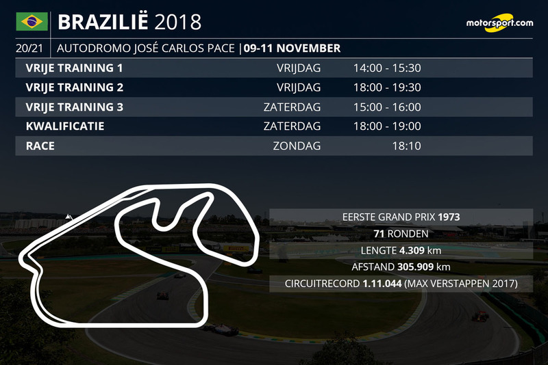 Tijdschema Grand Prix van Brazilië 2018