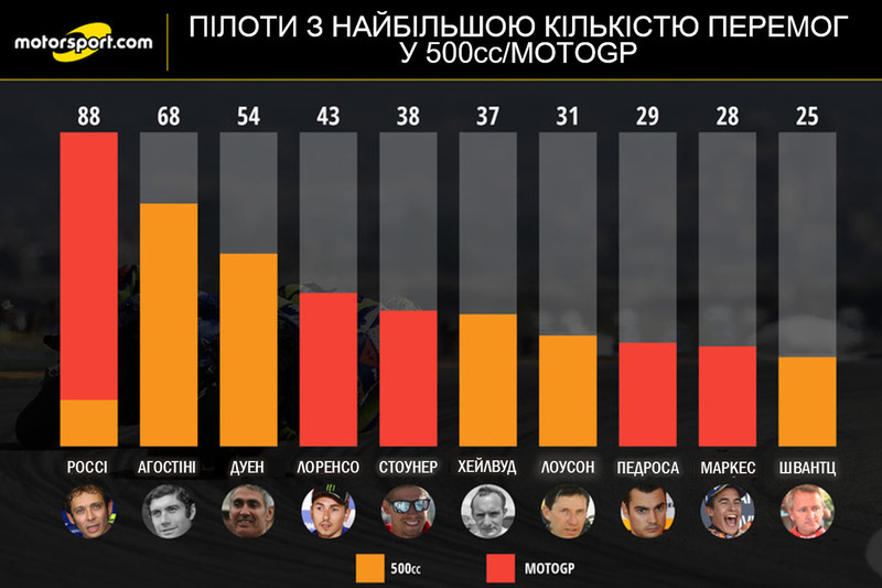 Трохи ближче до Лоусона