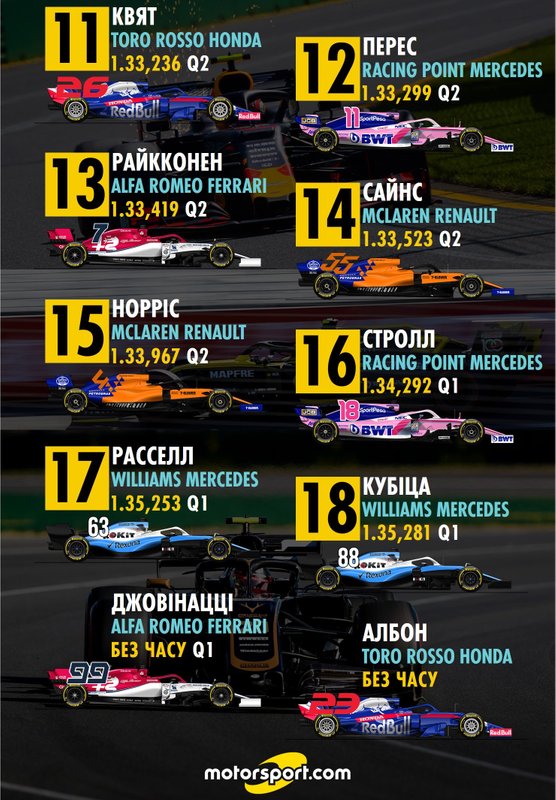 Стартова решітка Гран Прі Китаю 2019 року