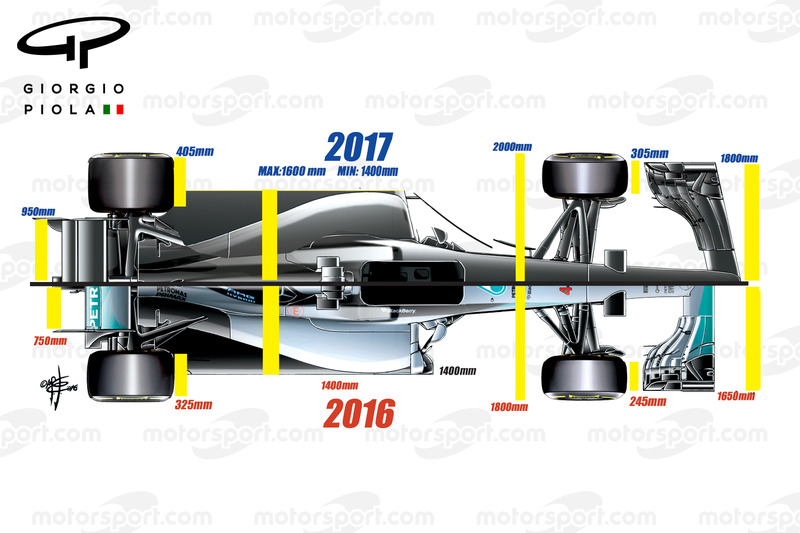 Formel-1-Vergleich 2016/2017: Vogelperspektive