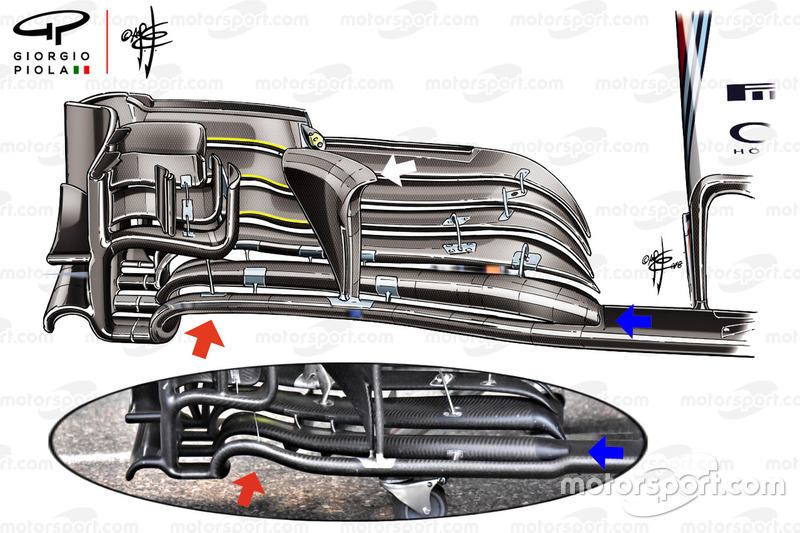 Comparaison des ailerons avant de la Williams FW41