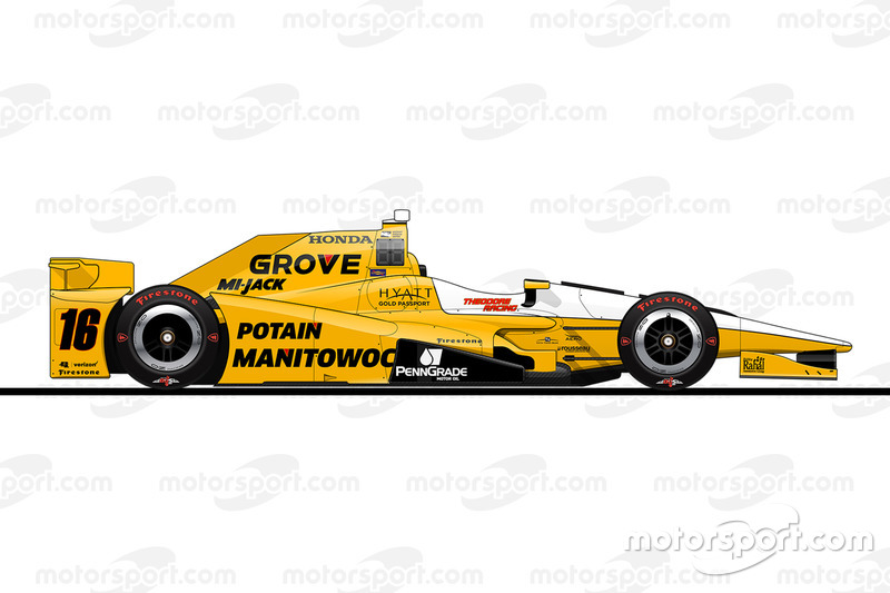 Spencer Pigot, Rahal Letterman Lanigan Racing Honda