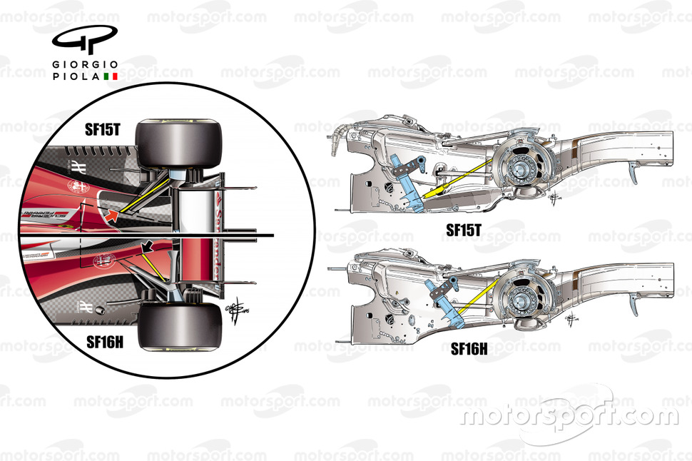 Comparación del cambio del Ferrari SF15T y el SF16-H