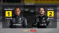La grille de départ du Grand Prix de Hongrie