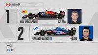 De startopstelling voor de Grand Prix van Canada