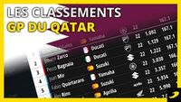 Les classements après le Grand Prix du Qatar