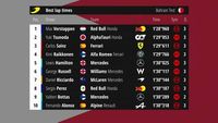 F1 Stats - Bahrain's 2021 Pre-season Test in Numbers
