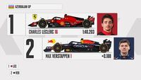 Starting Grid for the Azerbaijan GP
