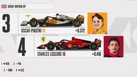 Starting Grid for the British GP