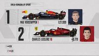 GP Emilii-Romanii - ustawienie na starcie sprintu