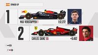 Starting Grid for the Spanish GP