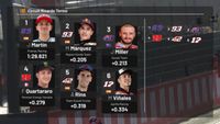 Video: La griglia di partenza del GP di Valencia