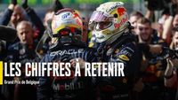 Les chiffres du Grand Prix de Belgique