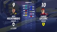 Starting Grid for the German GP