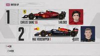 De startopstelling voor de F1 Grand Prix op Silverstone