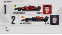 Ustawienie na starcie do GP Francji