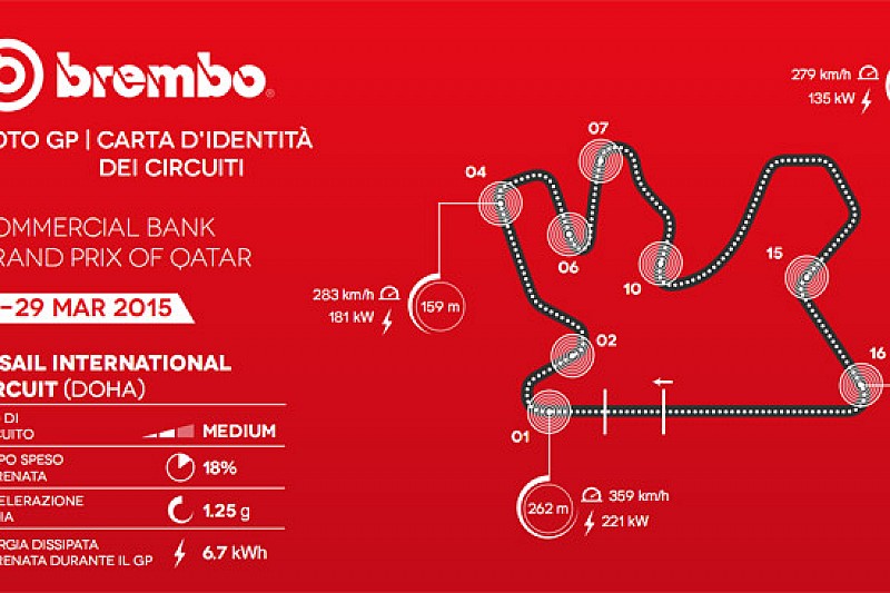 La prima staccata di Losail tra le più toste dell'anno
