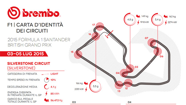 A Silverstone si spende solo il 10% del giro sul freno