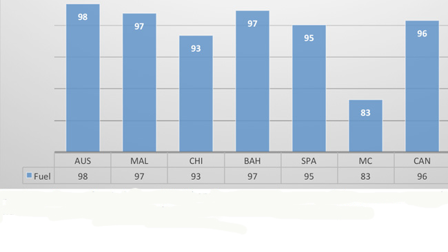 In Canada non si teme più il consumo di benzina