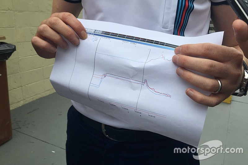FIA past bandenprocedures aan na diskwalificatie Massa