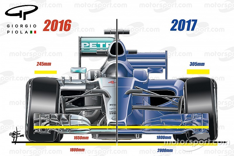 风洞胎交付推迟 2017F1赛车研发受阻