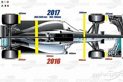 Teknik Analiz: 2017 araçları nasıl görünecek?