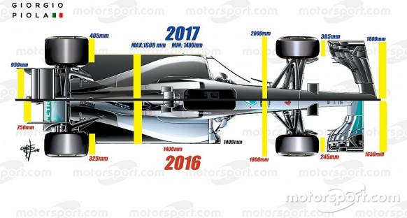 Teknik Analiz: 2017 araçları nasıl görünecek?