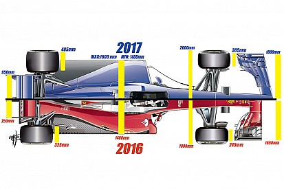 Video: So verändert sich die Formel 1 in der Saison 2017