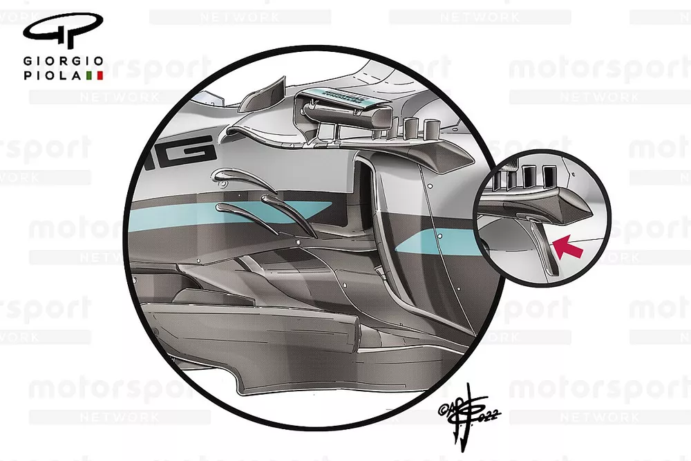 Comparaci&oacute;n de las aletas del Mercedes W13
