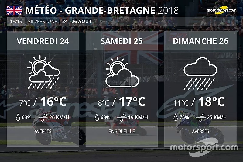 Les pr&eacute;visions m&eacute;t&eacute;o du Grand Prix de Grande-Bretagne MotoGP.