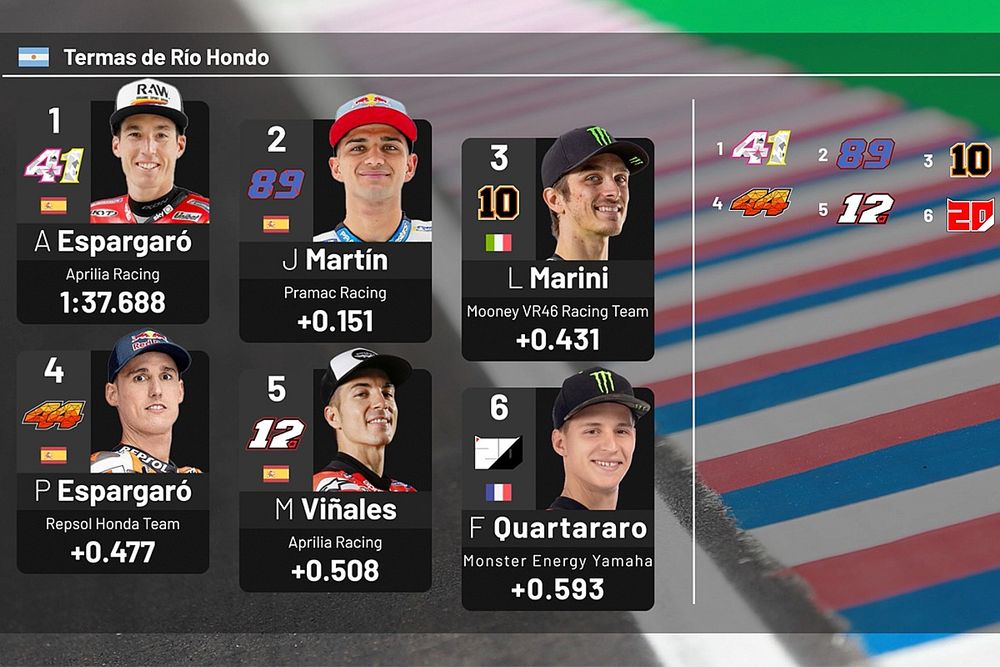 Parrilla de salida GP de Argentina