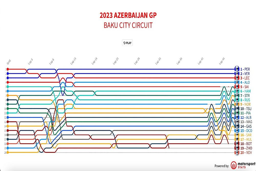 F1 Azerbaijan GP - 2023