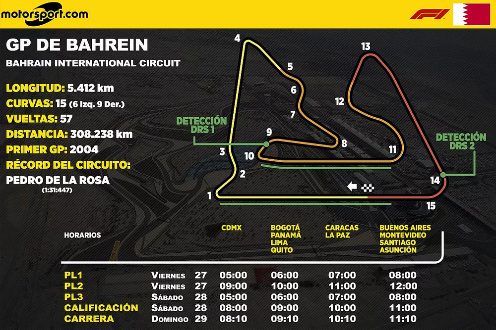Horarios del GP de Bahrein para Latinoam&eacute;rica