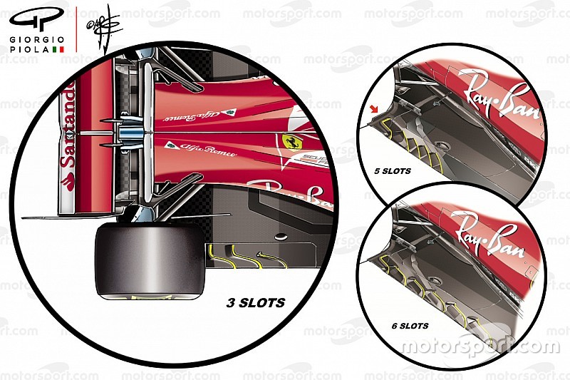 Formula 1 takımları, taban kurallarındaki açığı nasıl kullanıyorlar?