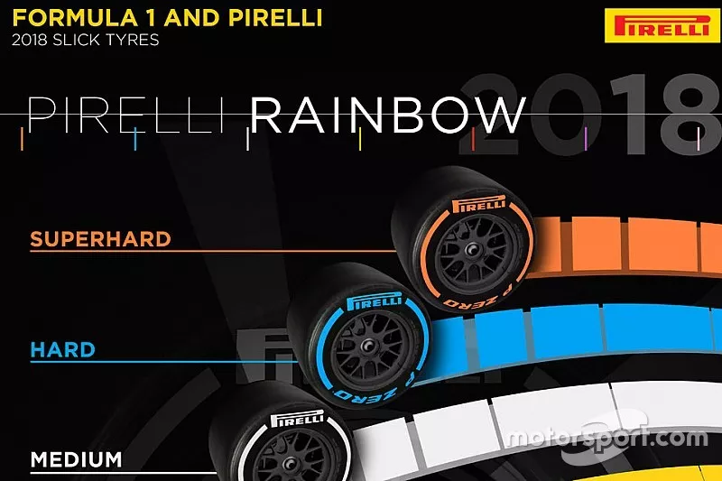Neum&aacute;ticos Pirelli 2018
