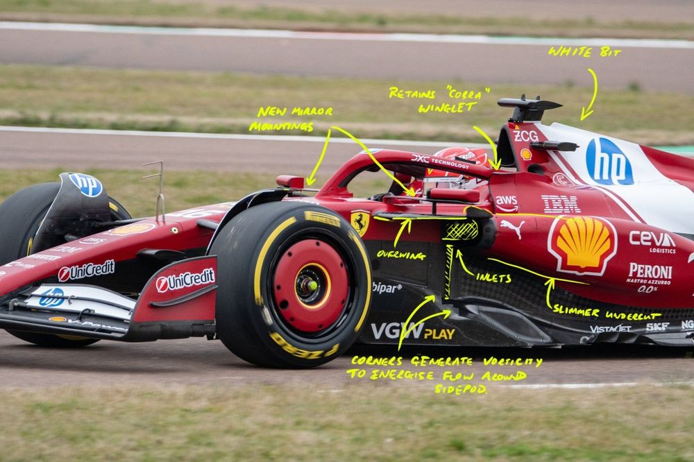 Detalles técnicos del Ferrari SF-25