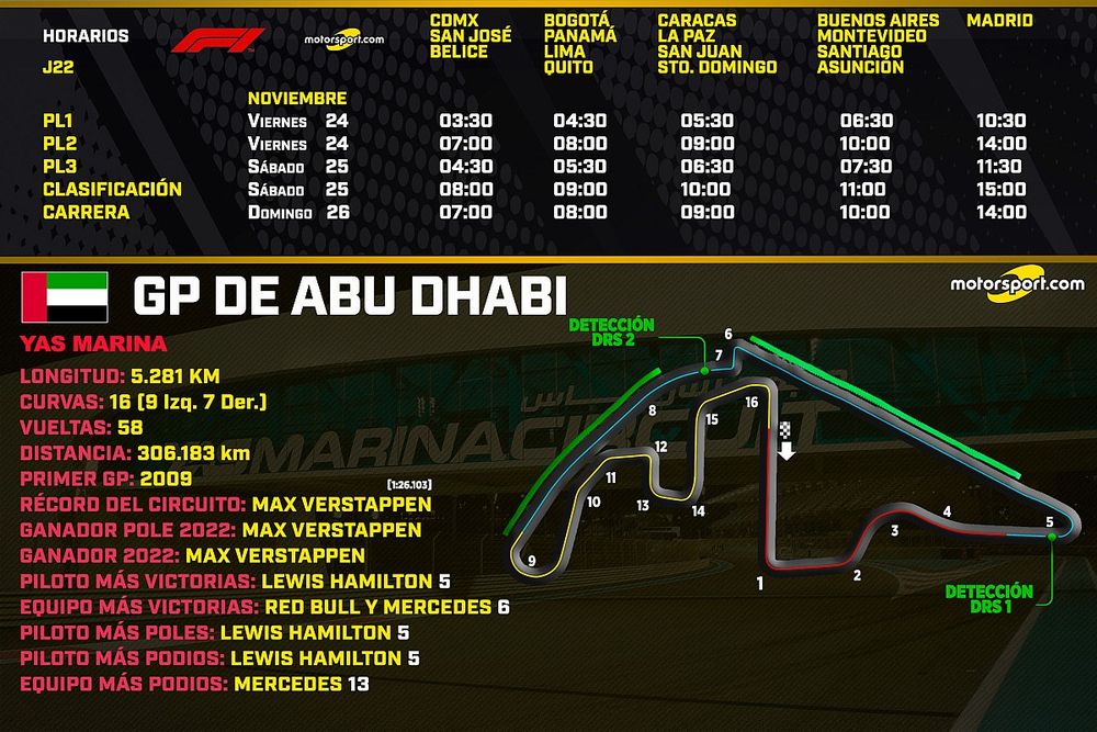 Horarios para el GP de Abu Dhabi F1 2023