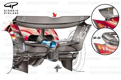 Las viejas y nuevas ideas de los equipos de F1 ante el reto único de Spa