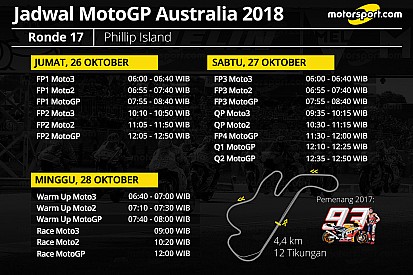 Jadwal lengkap MotoGP Australia 2018
