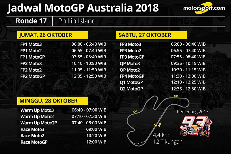Jadwal lengkap MotoGP Australia 2018