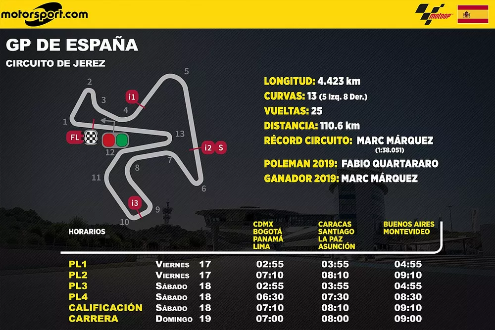 Info horarios GP de Espa&ntilde;a MotoGP