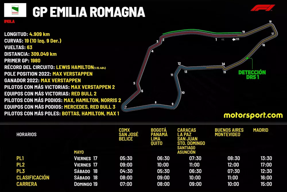 Horarios Gran Premio Emilia Romgana F1 2024