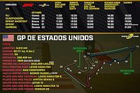 Horarios del GP de Estados Unidos de F1 2023