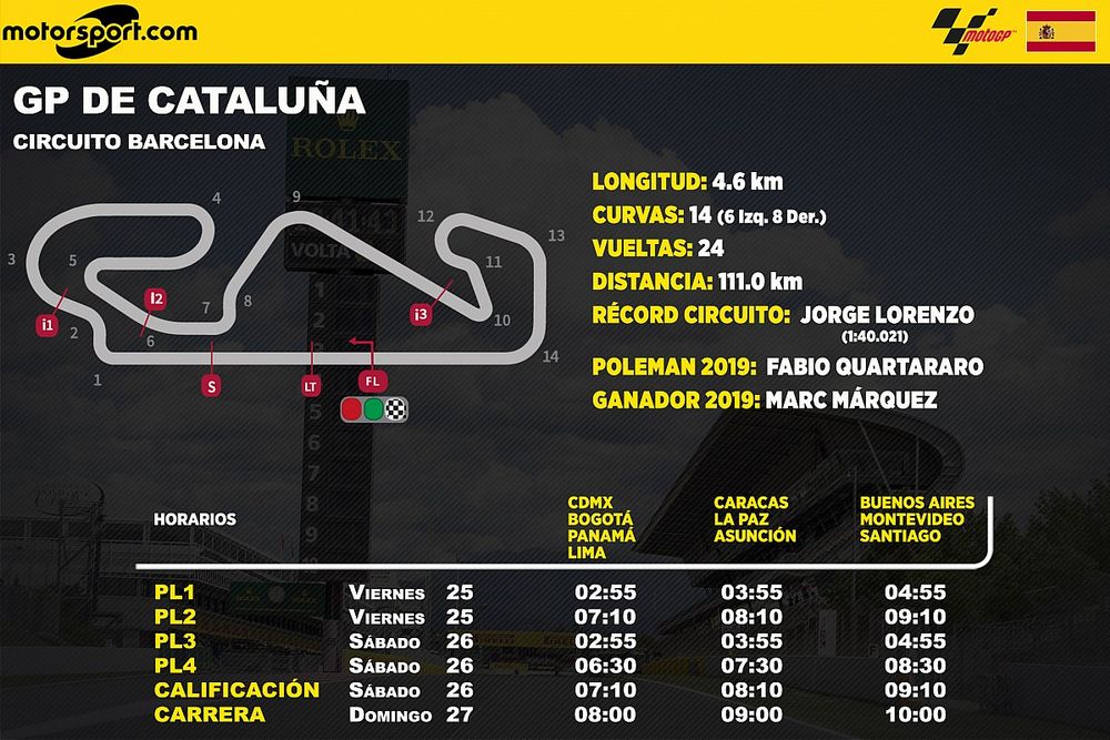 Horarios para Latinoam&eacute;rica del GP de Catalu&ntilde;a de MotoGP
