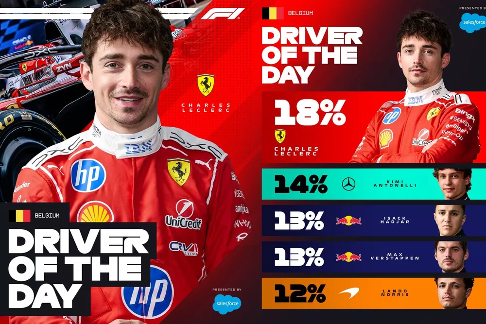 Charles Leclerc; Scuderia Ferrari; Driver of the day