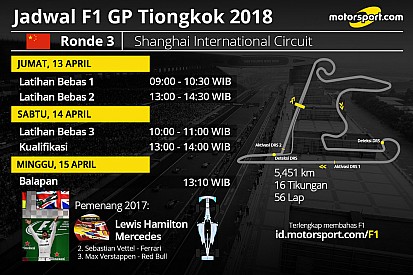 Jadwal lengkap F1 GP Tiongkok 2018