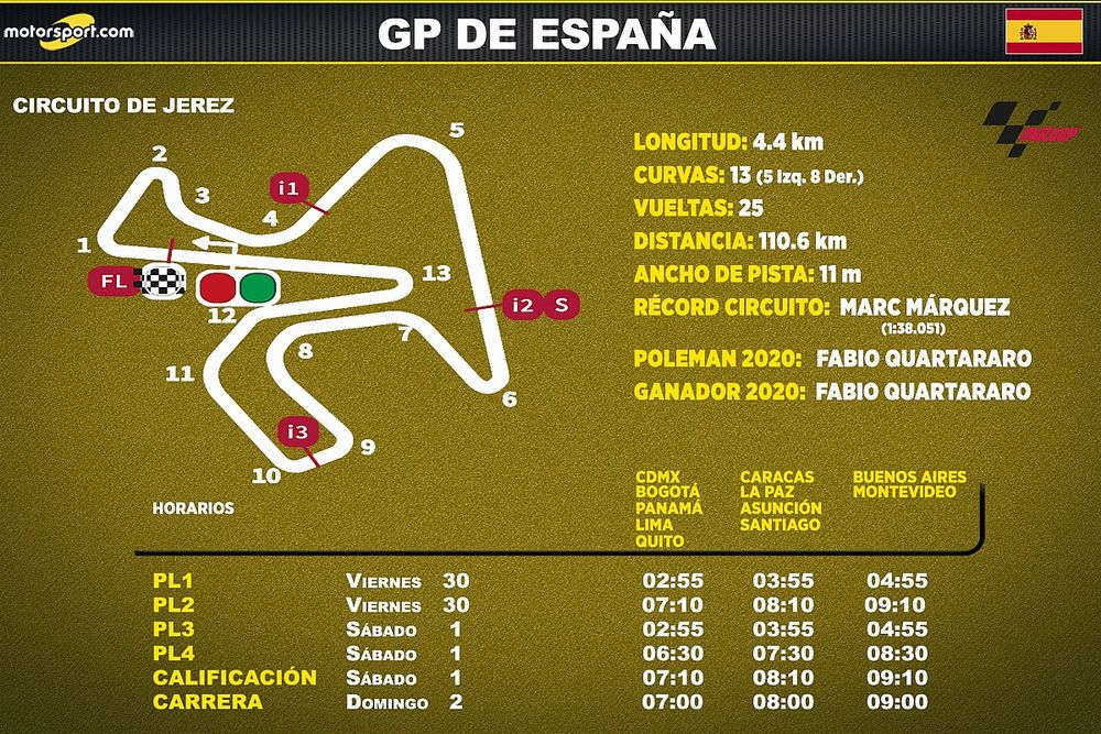 Horarios para Latinoamérica del GP de españa de MotoGP