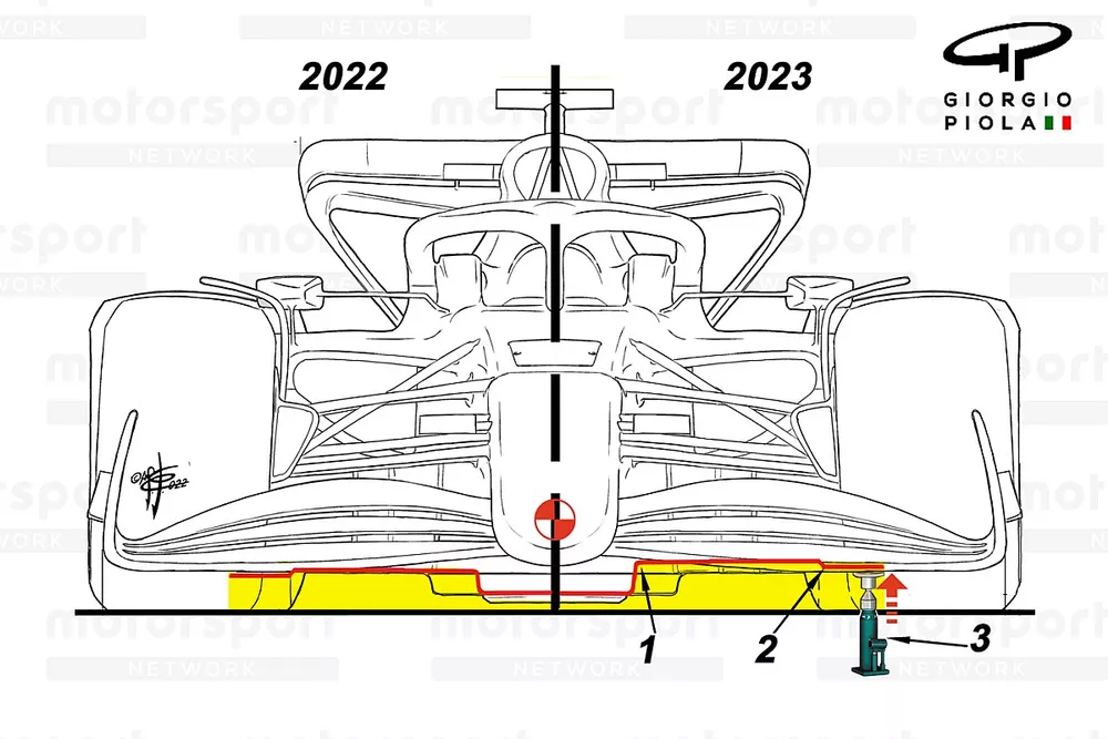 F1-regelwijziging voor 2023
