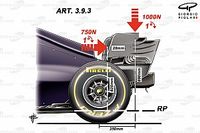 F1: Fim das asas flexíveis? Conheça novas regras que serão introduzidas nesta terça