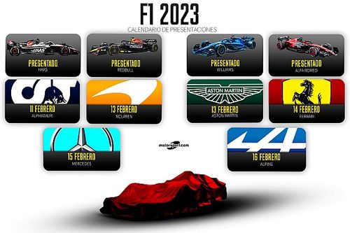 Presentaciones de los F1 2023
